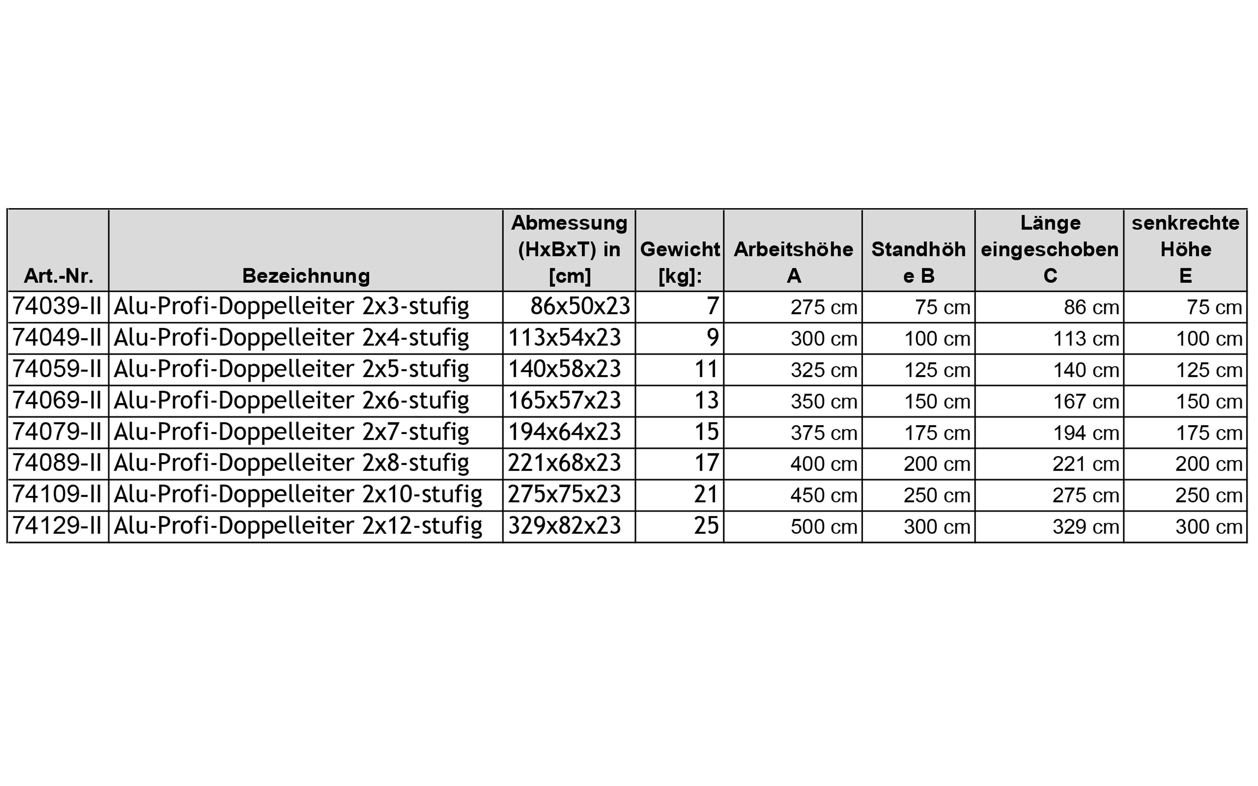 Stehleiter Profi Alu SZAGATO Leiter Alu Stehleiter Bockleiter Haushaltsleiter  
