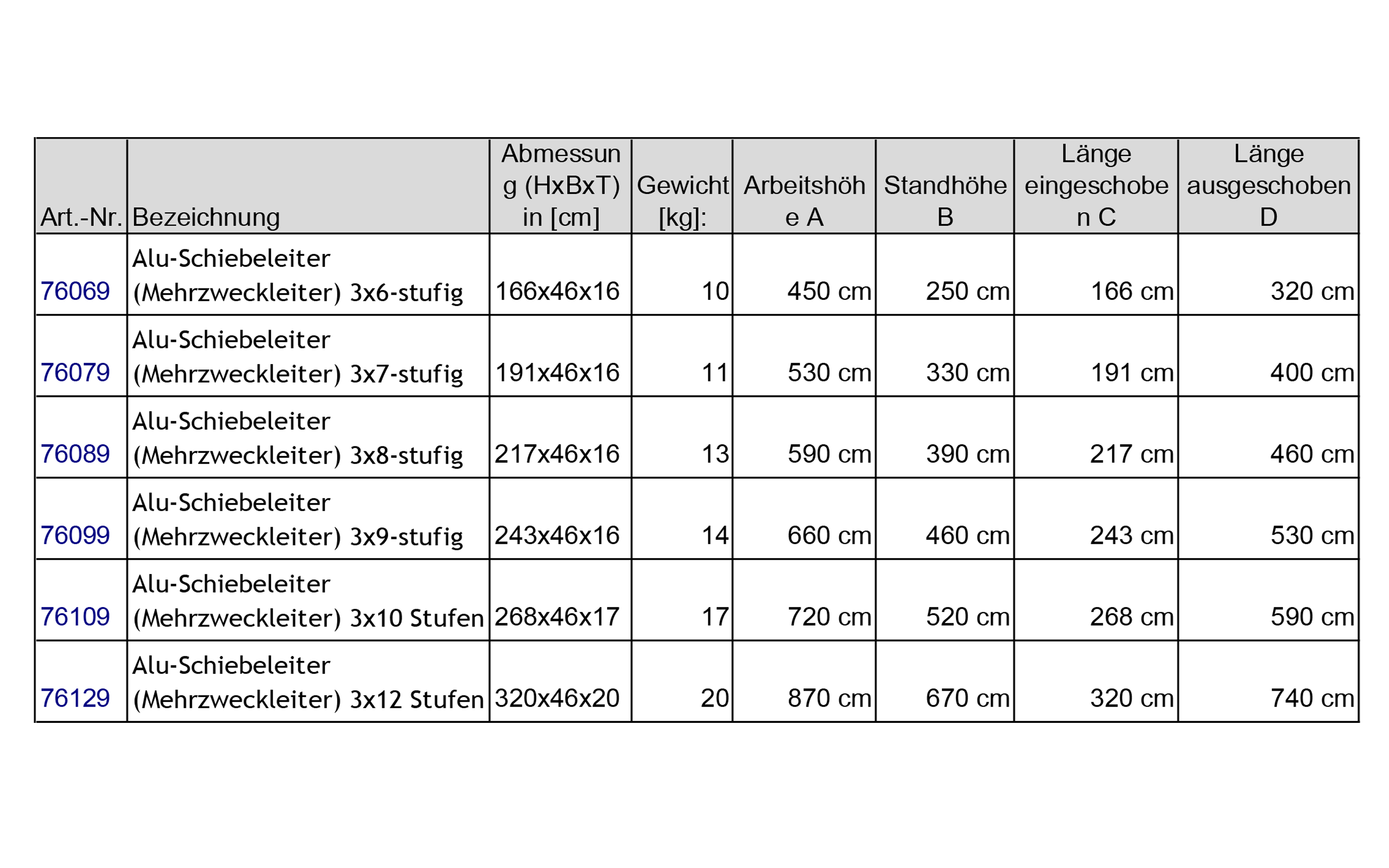 Stehleiter SZAGATO Stufenleiter Stehleiter ausziehbar Mehrzweckleiter Standleiter Schiebeleiter